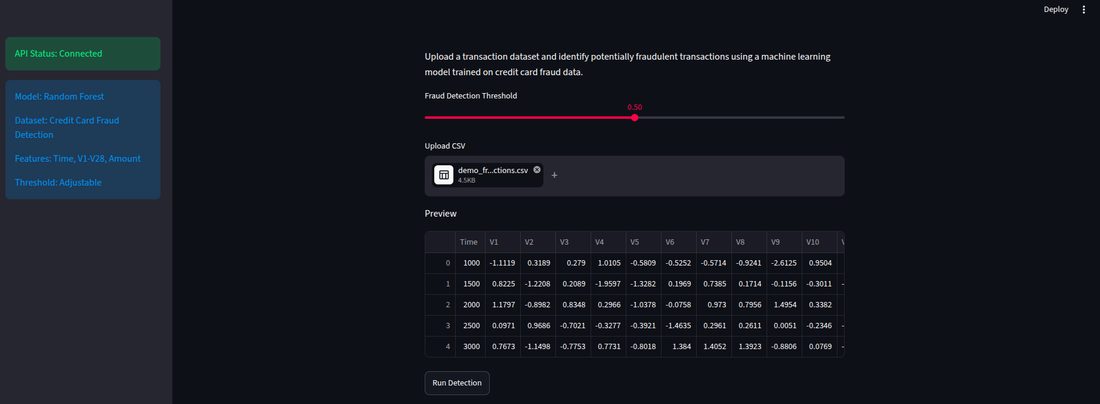 Fraud detection dashboard with a threshold slider and an uploaded CSV of transactions